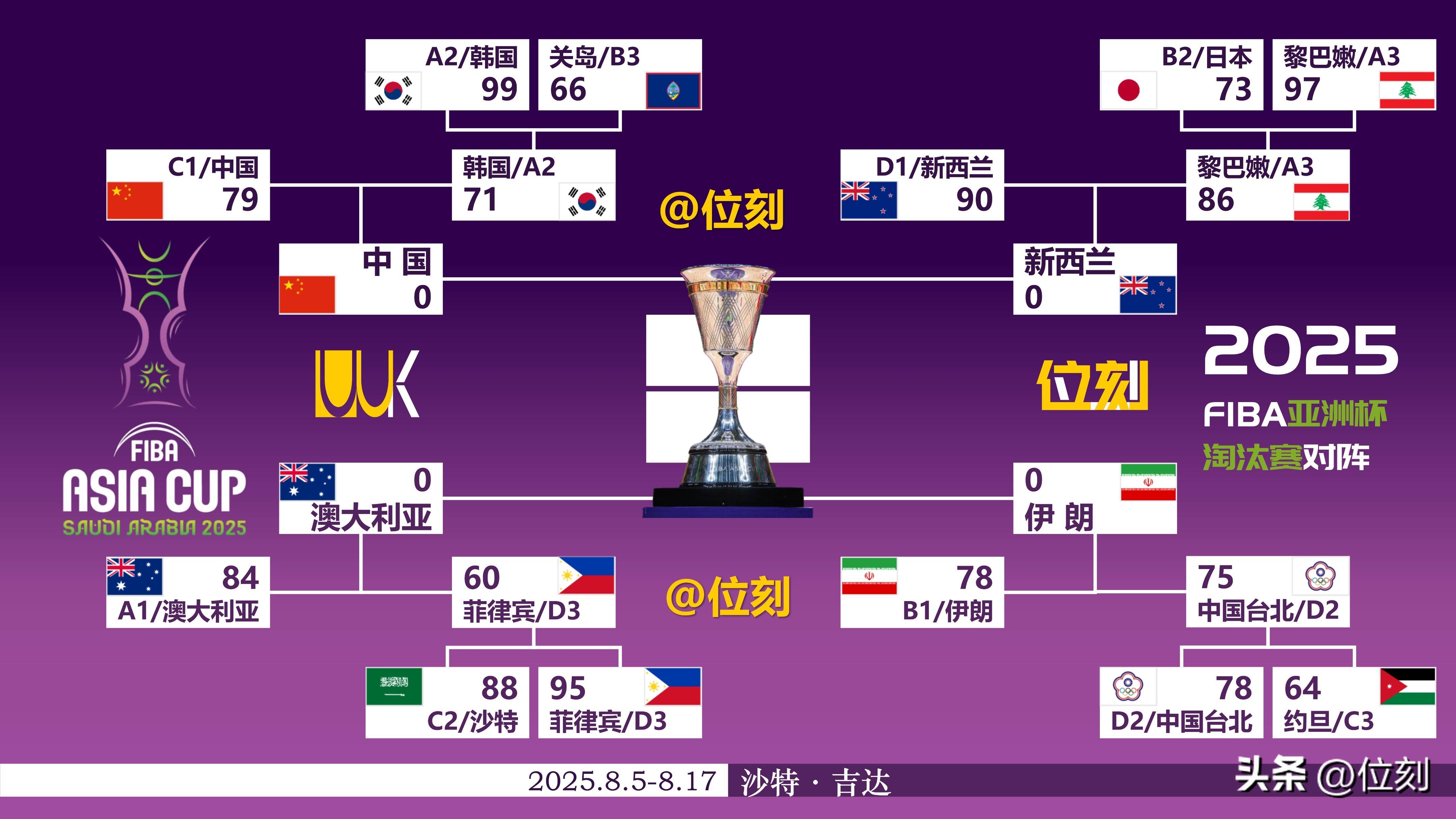 新西兰男篮阵容